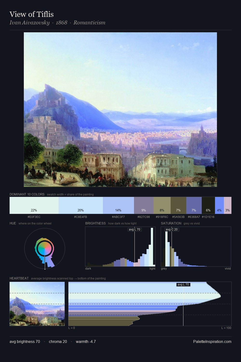 View of Tiflis palette card