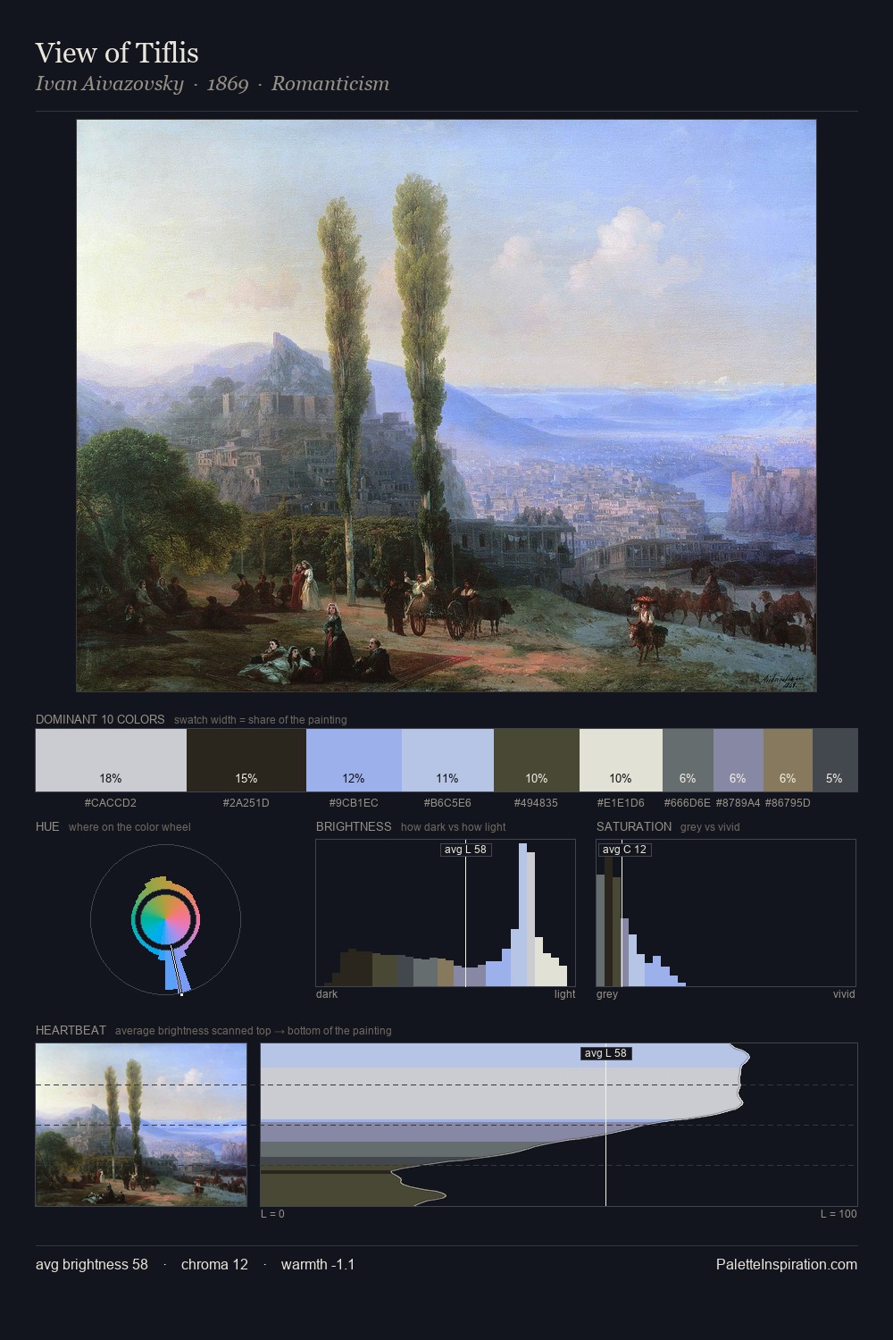 View of Tiflis palette card