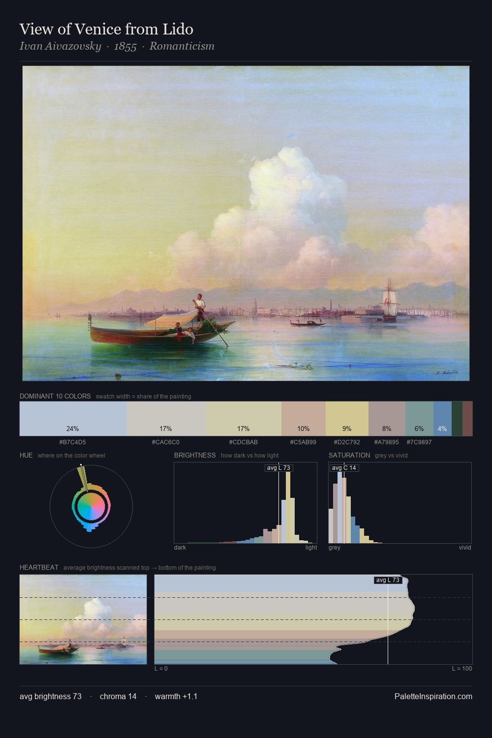 View of Venice from Lido palette card