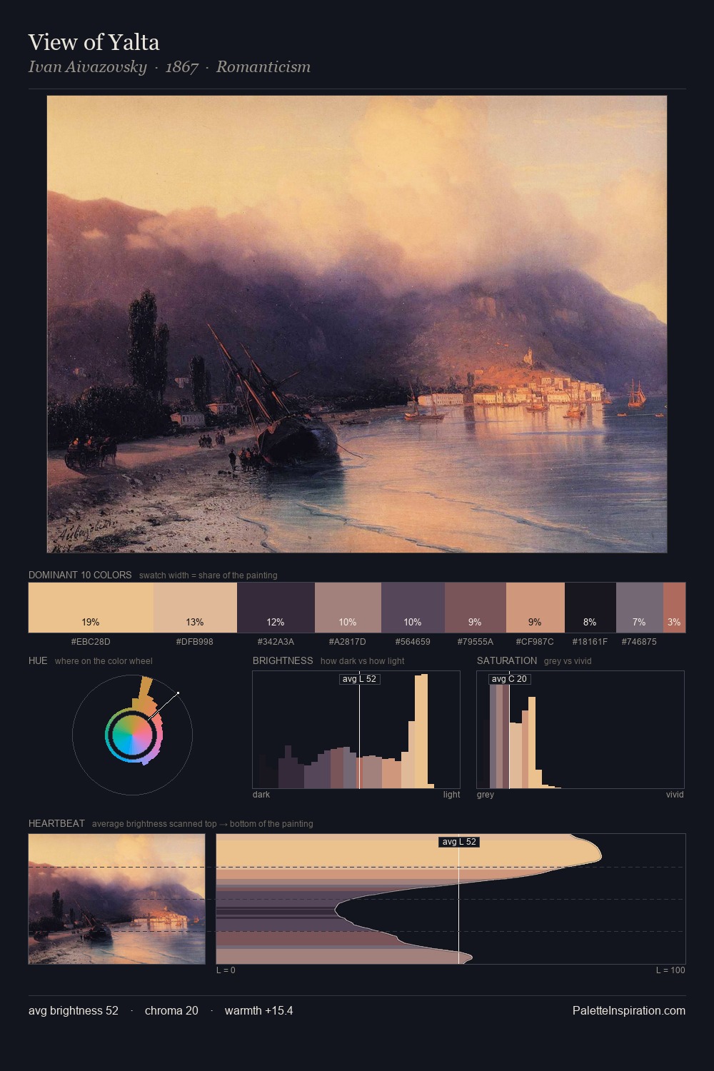 View of Yalta palette card