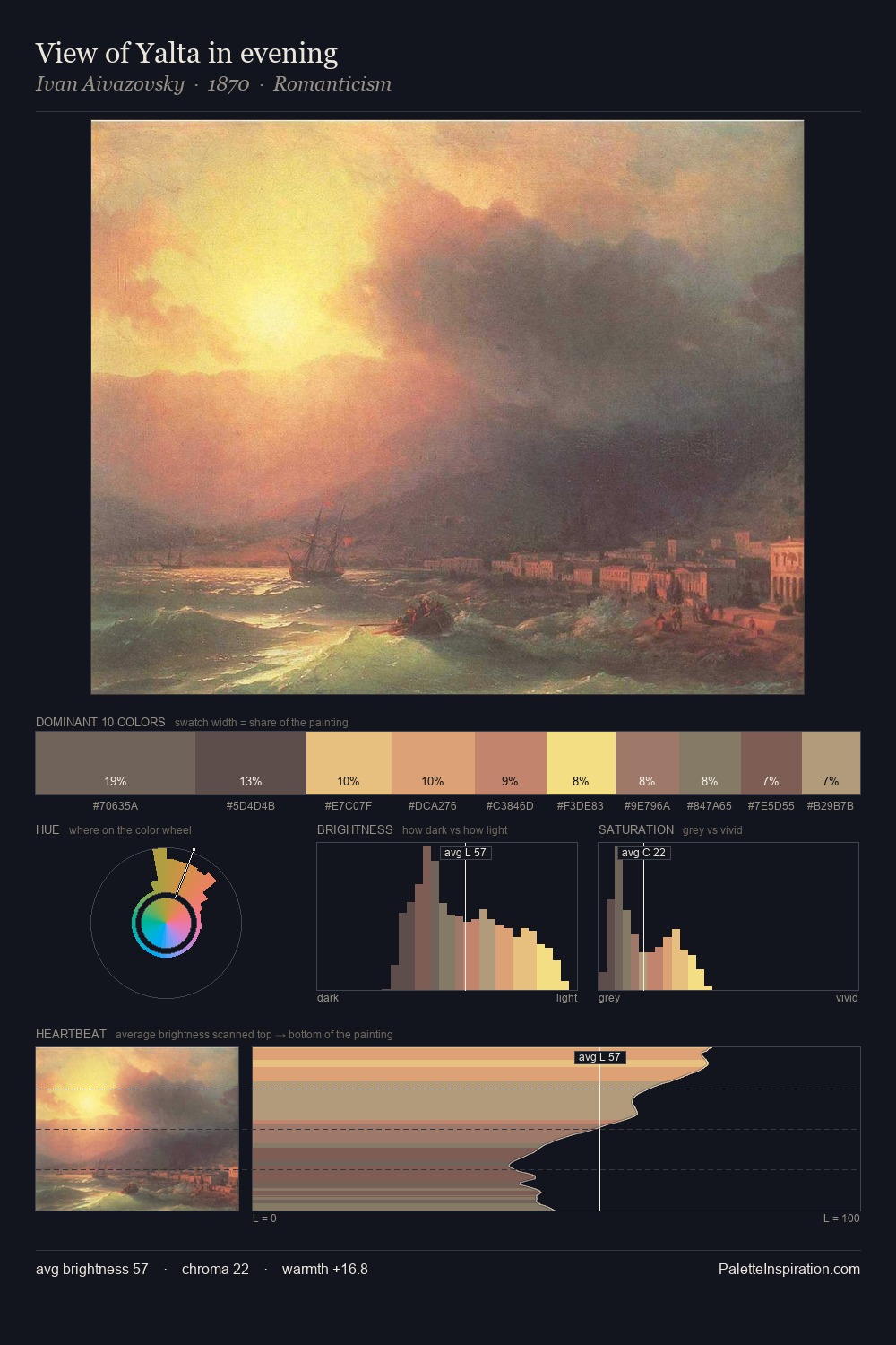 View of Yalta in evening palette card