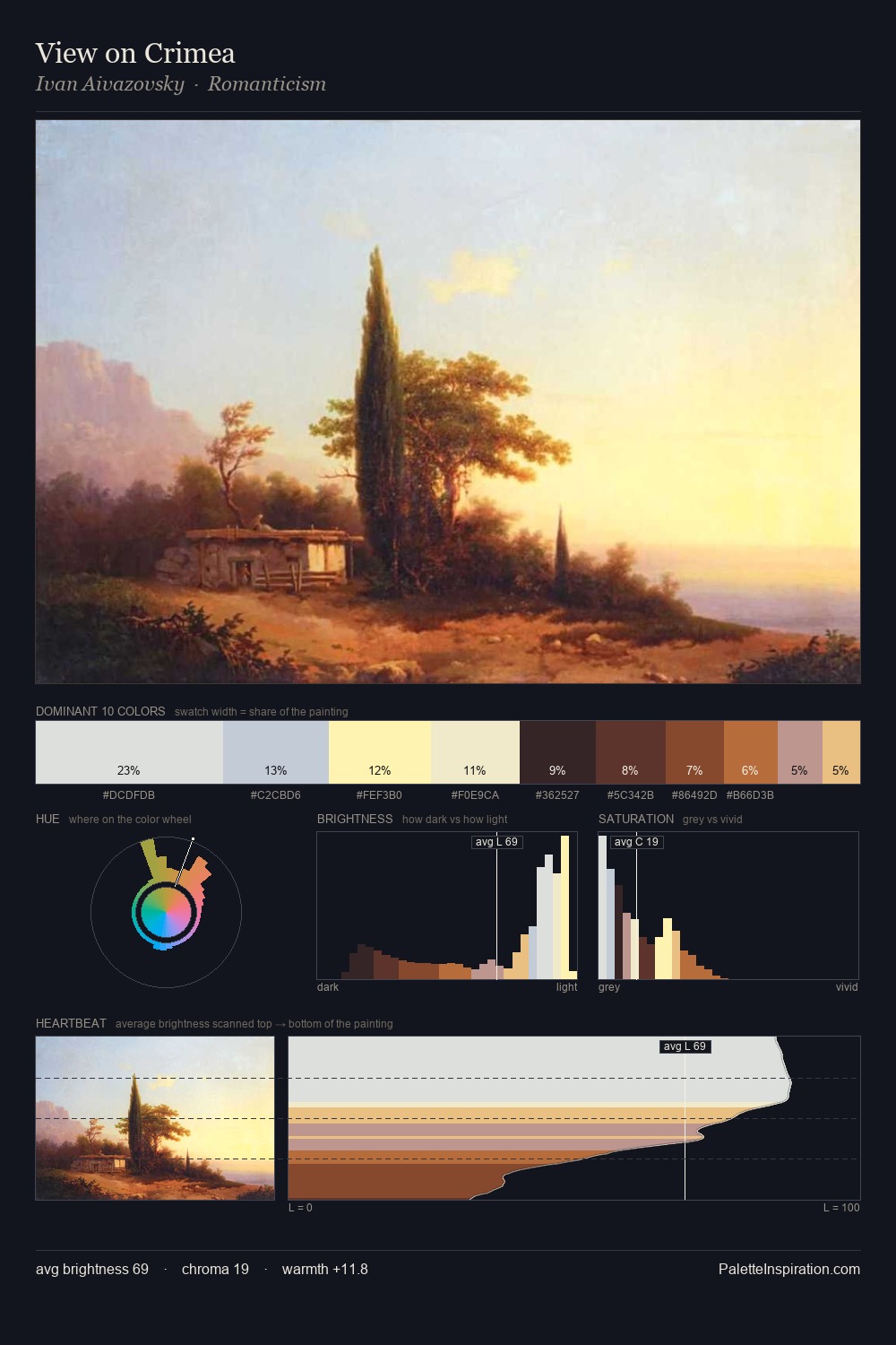 View on Crimea palette card