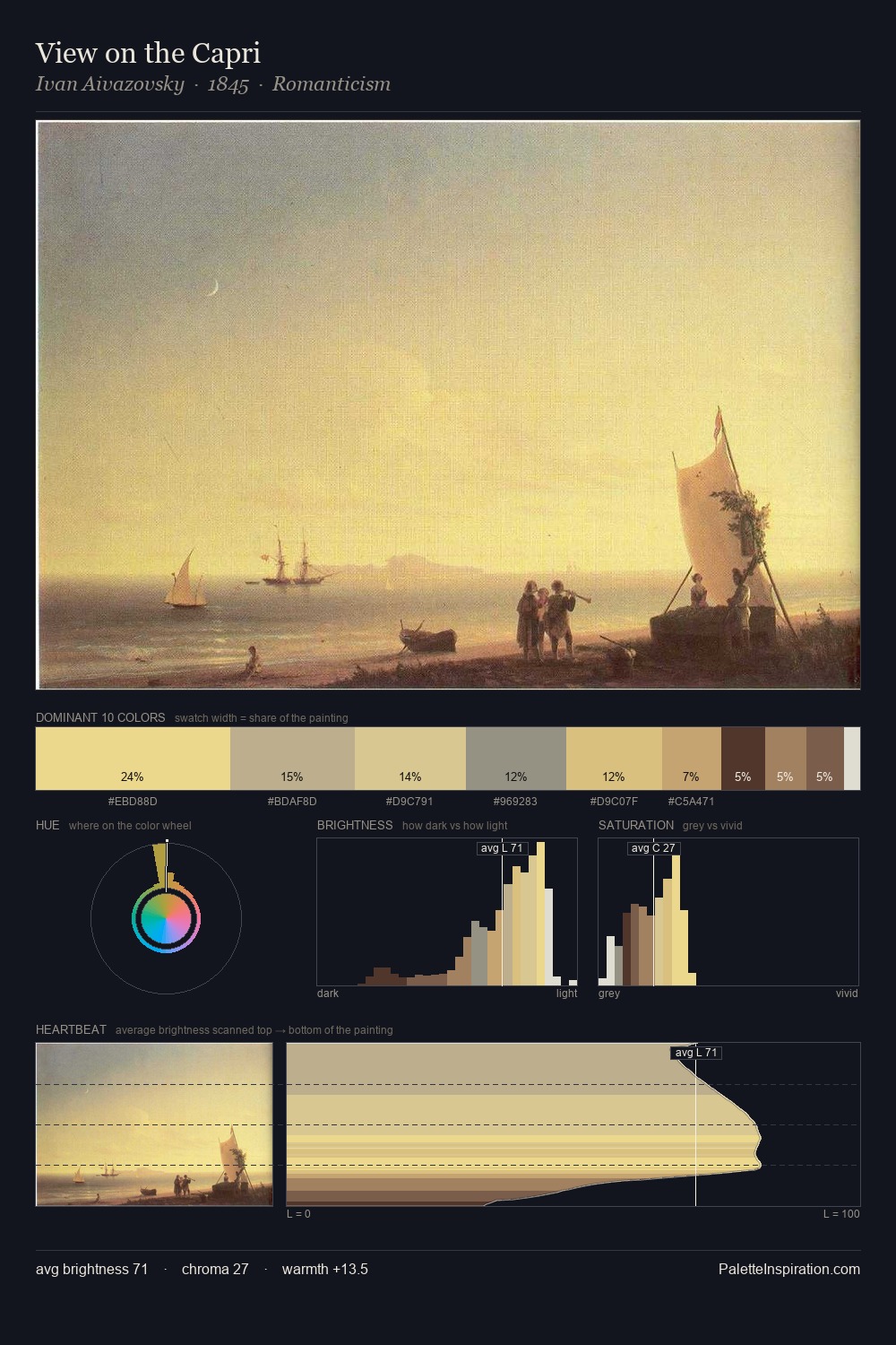 View on the Capri palette card
