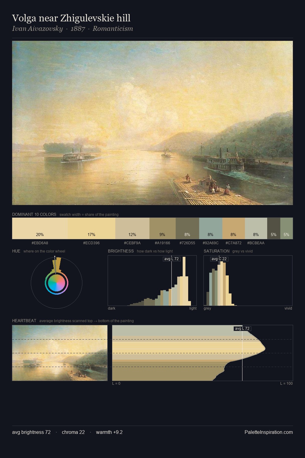 Volga near Zhigulevskie hill palette card