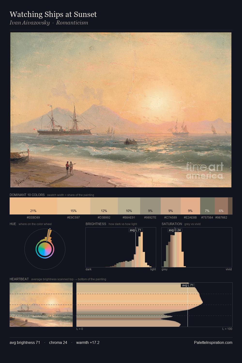 Watching Ships at Sunset palette card