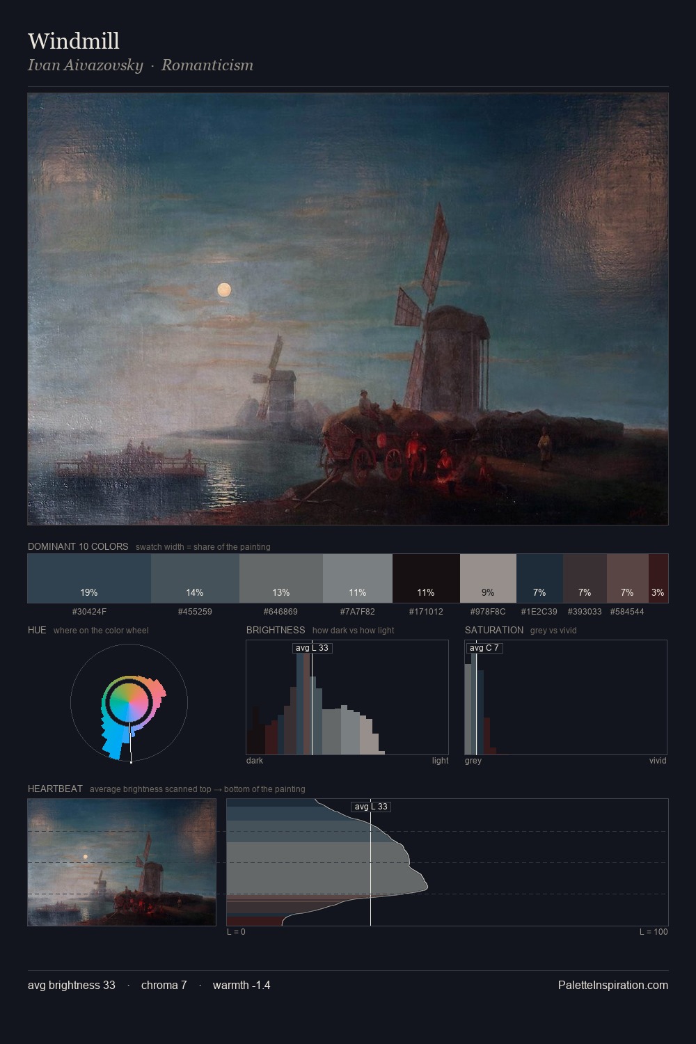 Windmill palette card