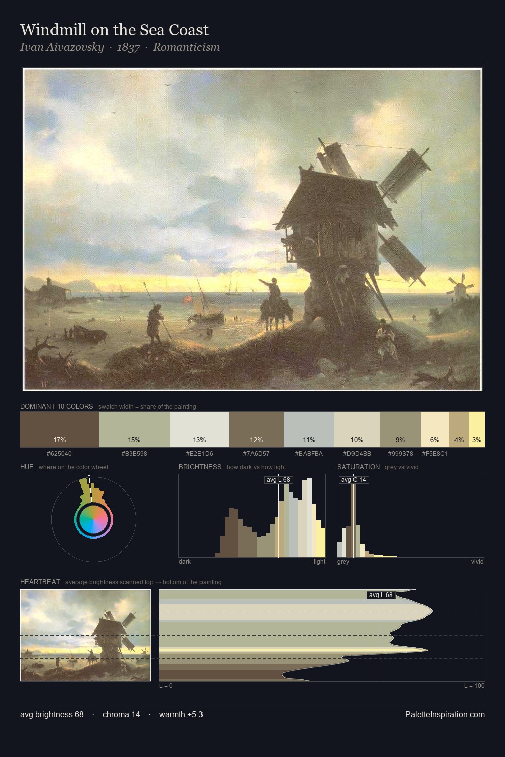 Windmill on the Sea Coast palette card