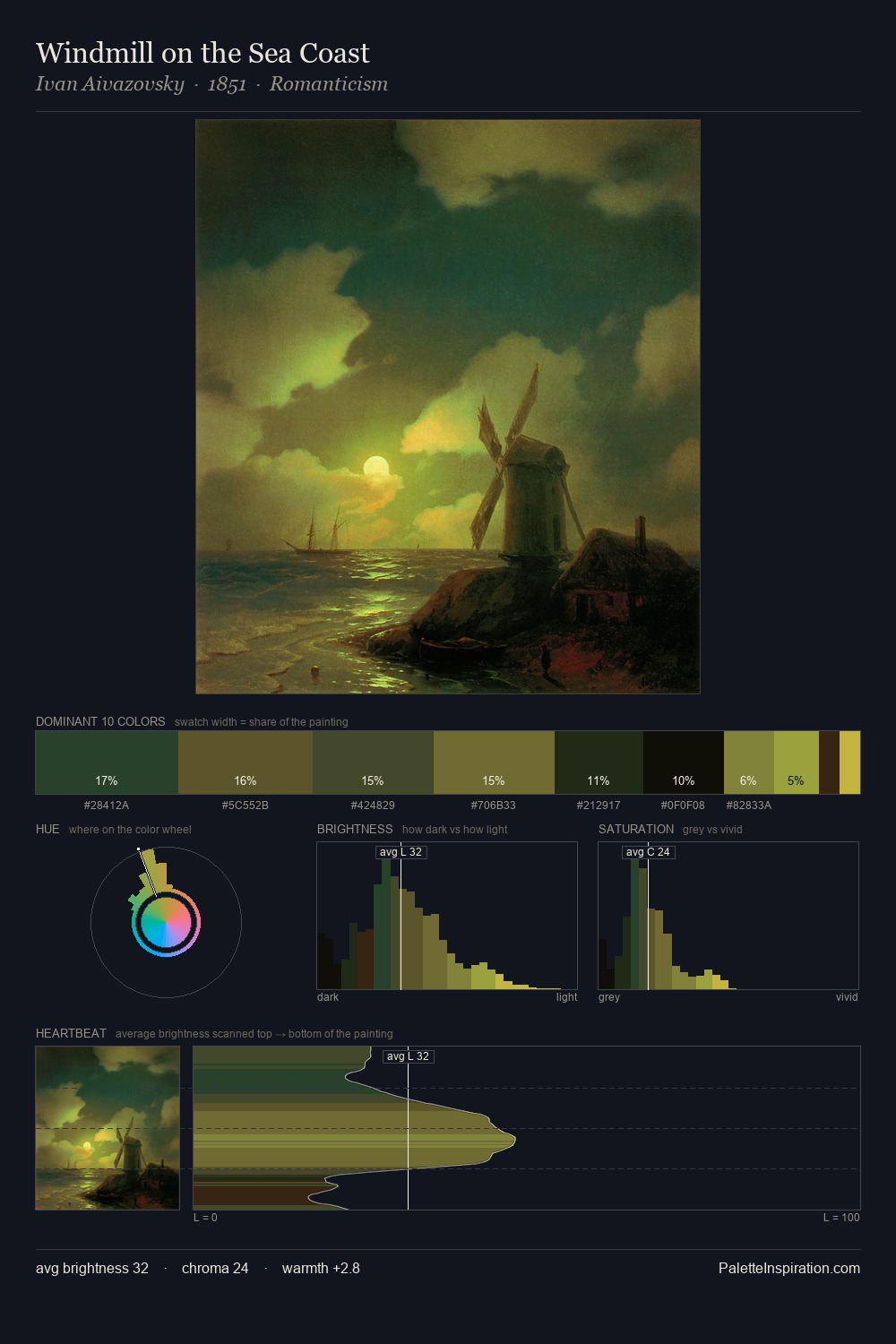 Windmill on the Sea Coast palette card
