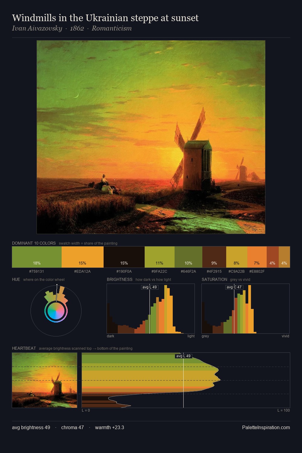 Windmills in the Ukrainian steppe at sunset palette card
