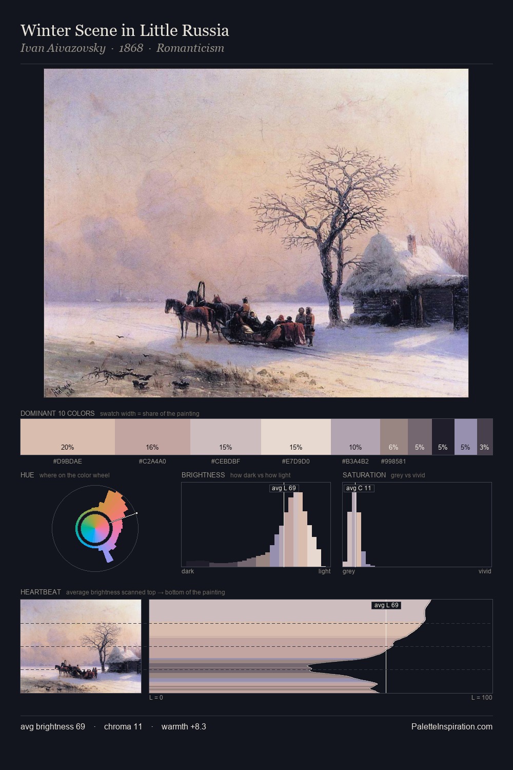 Winter Scene in Little Russia palette card