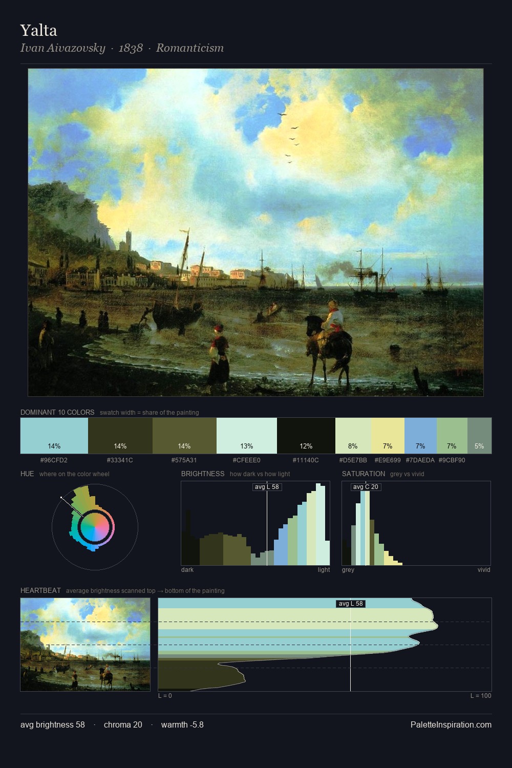 Yalta palette card