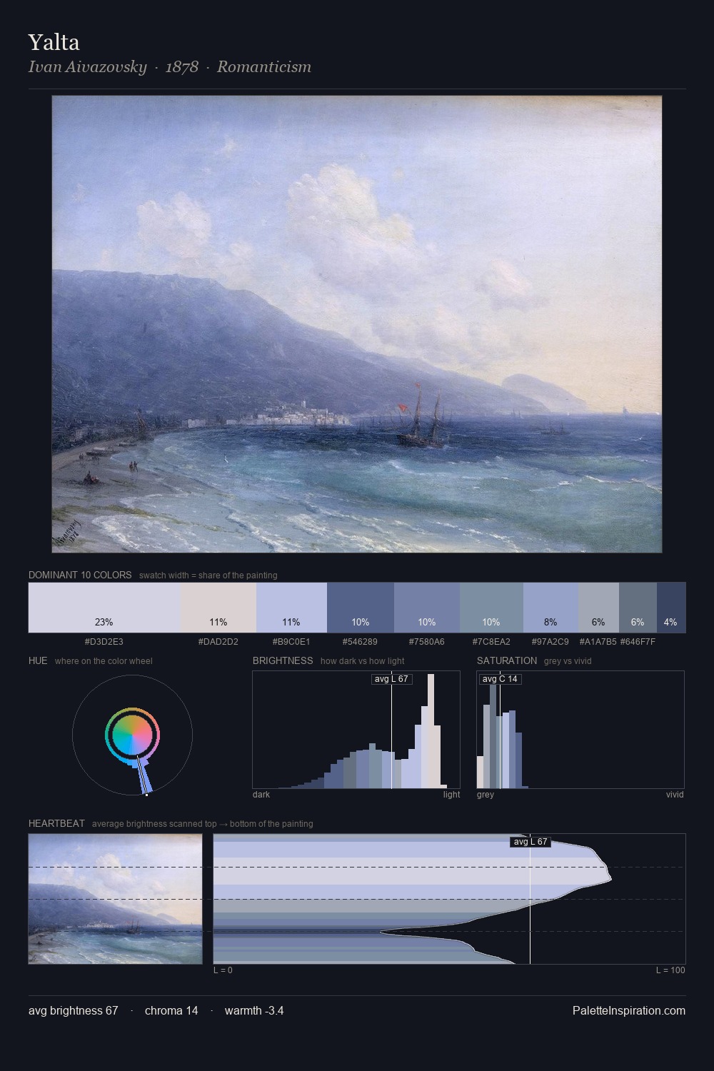 Yalta palette card
