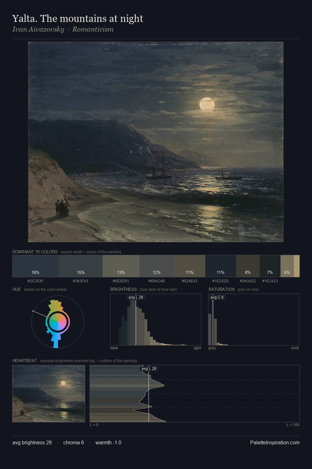 Yalta. The mountains at night palette card