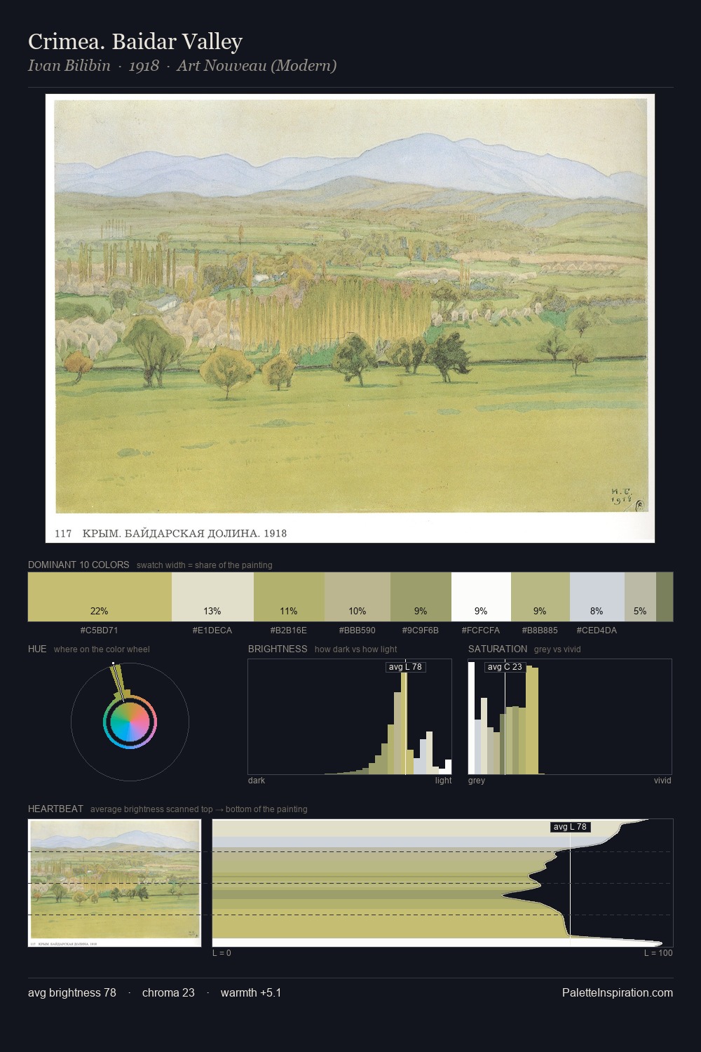 Crimea. Baidar Valley palette card