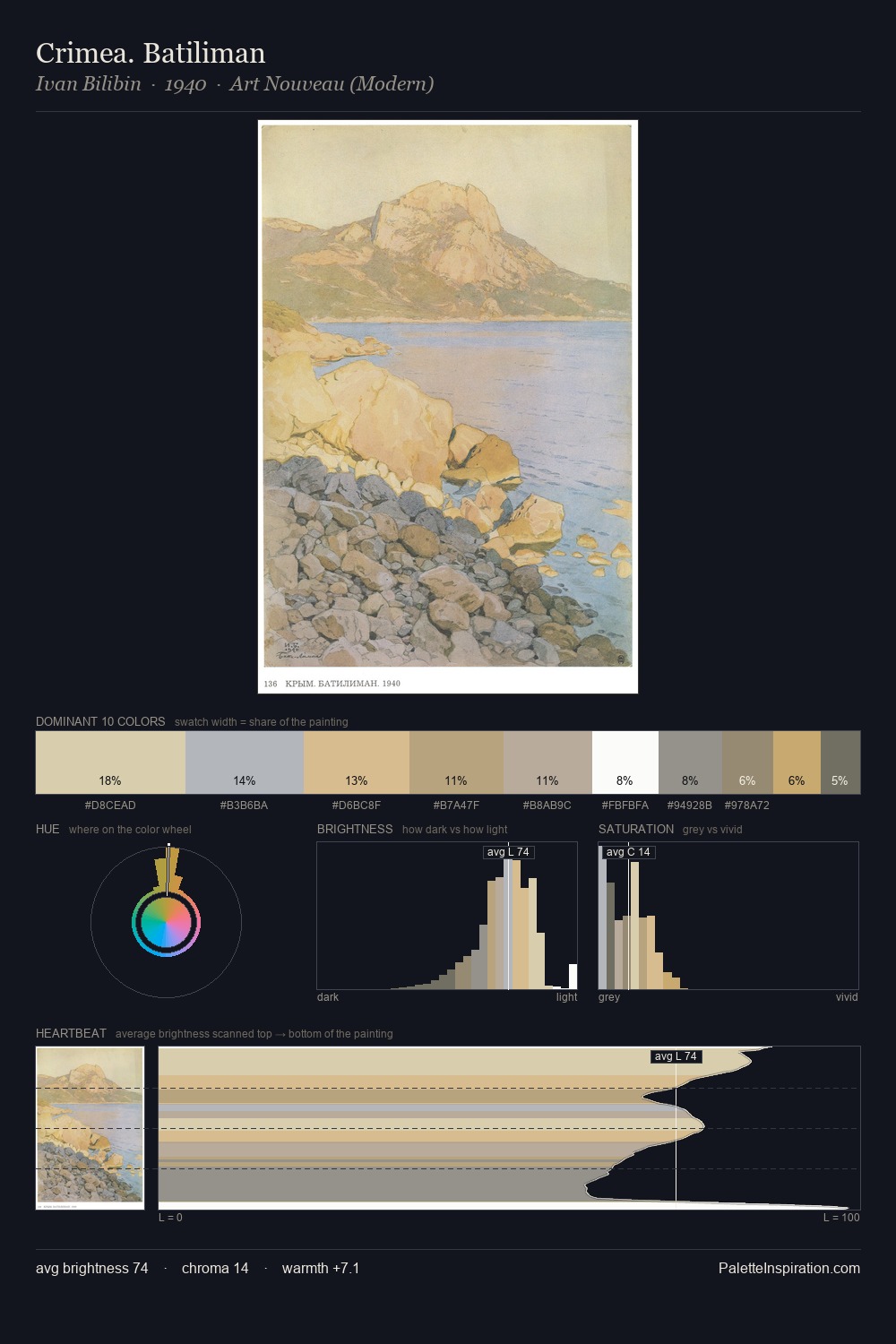 Crimea. Batiliman palette card