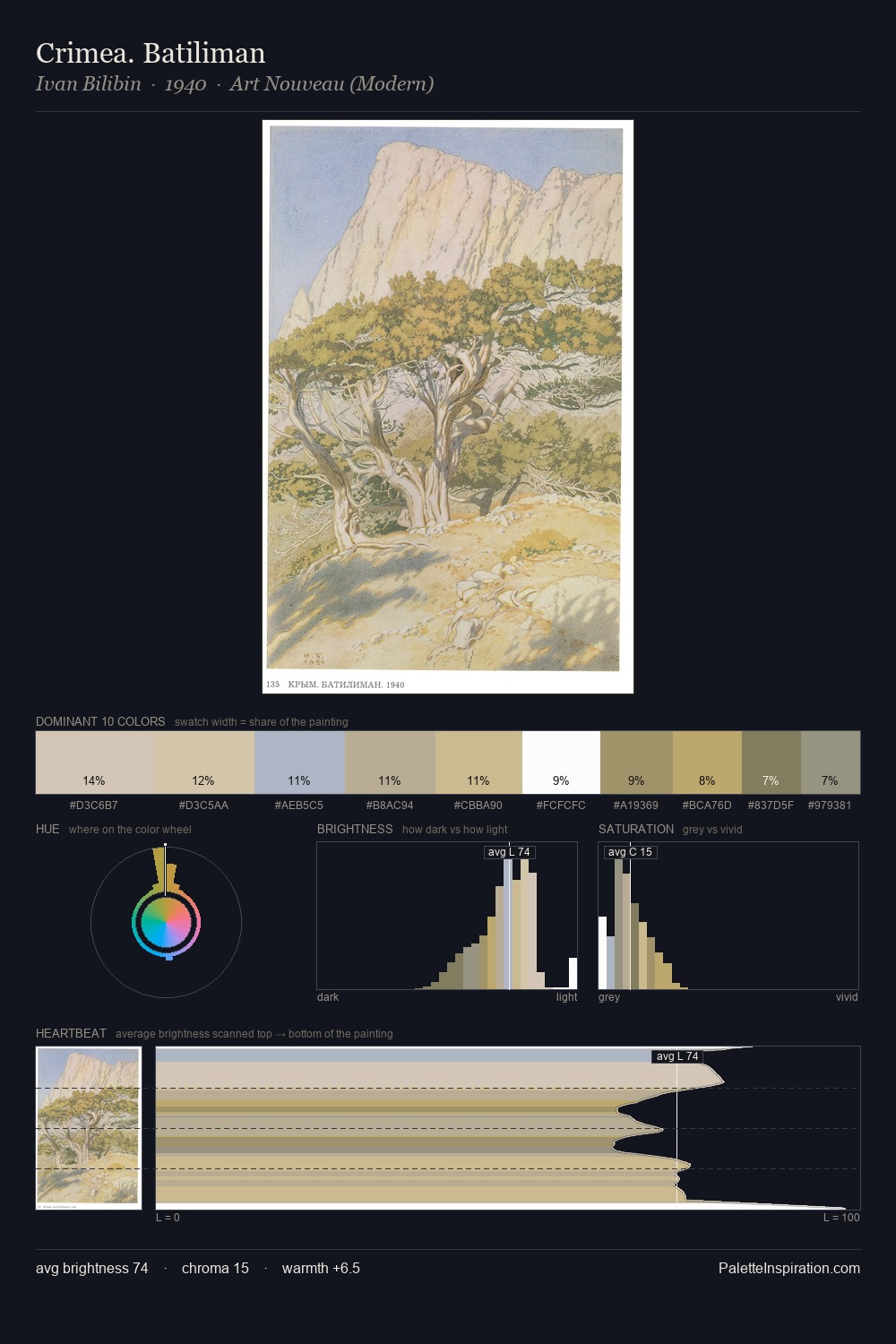 Crimea. Batiliman palette card