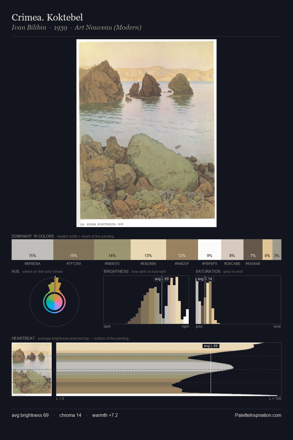 Crimea. Koktebel palette card