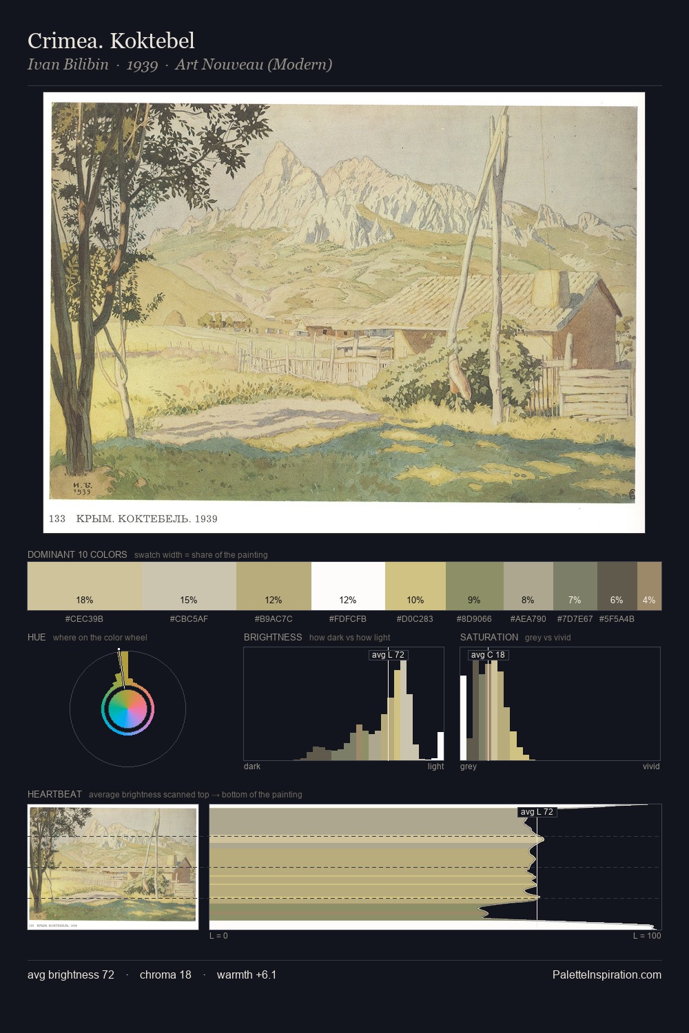 Crimea. Koktebel palette card