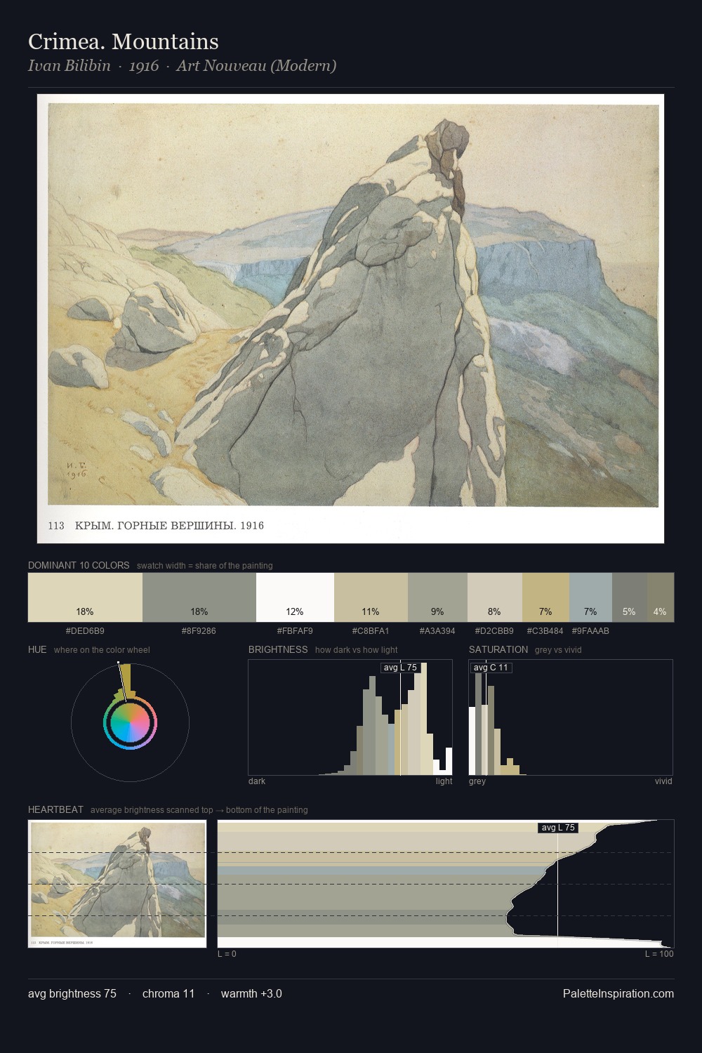 Crimea. Mountains palette card