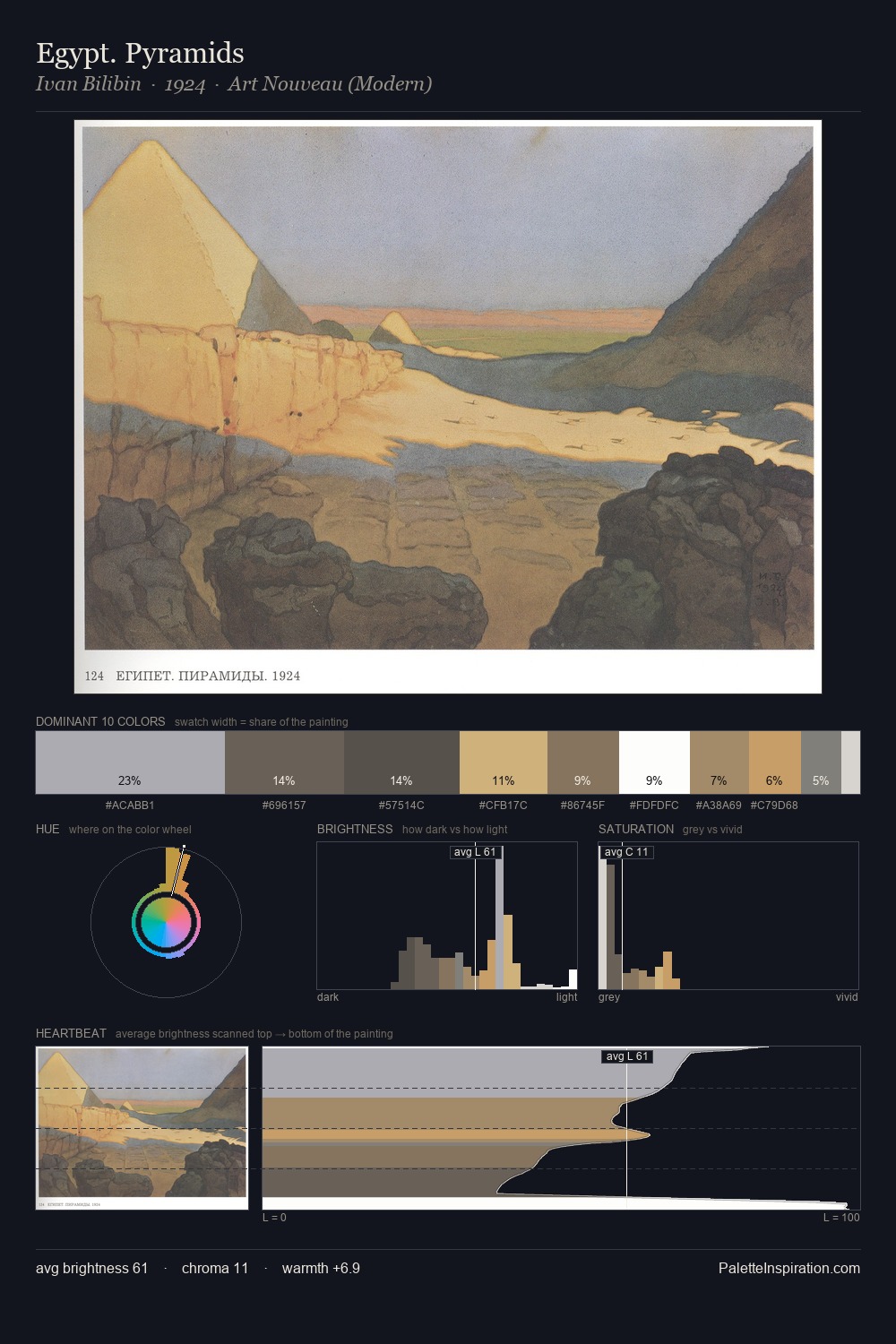 Egypt. Pyramids palette card
