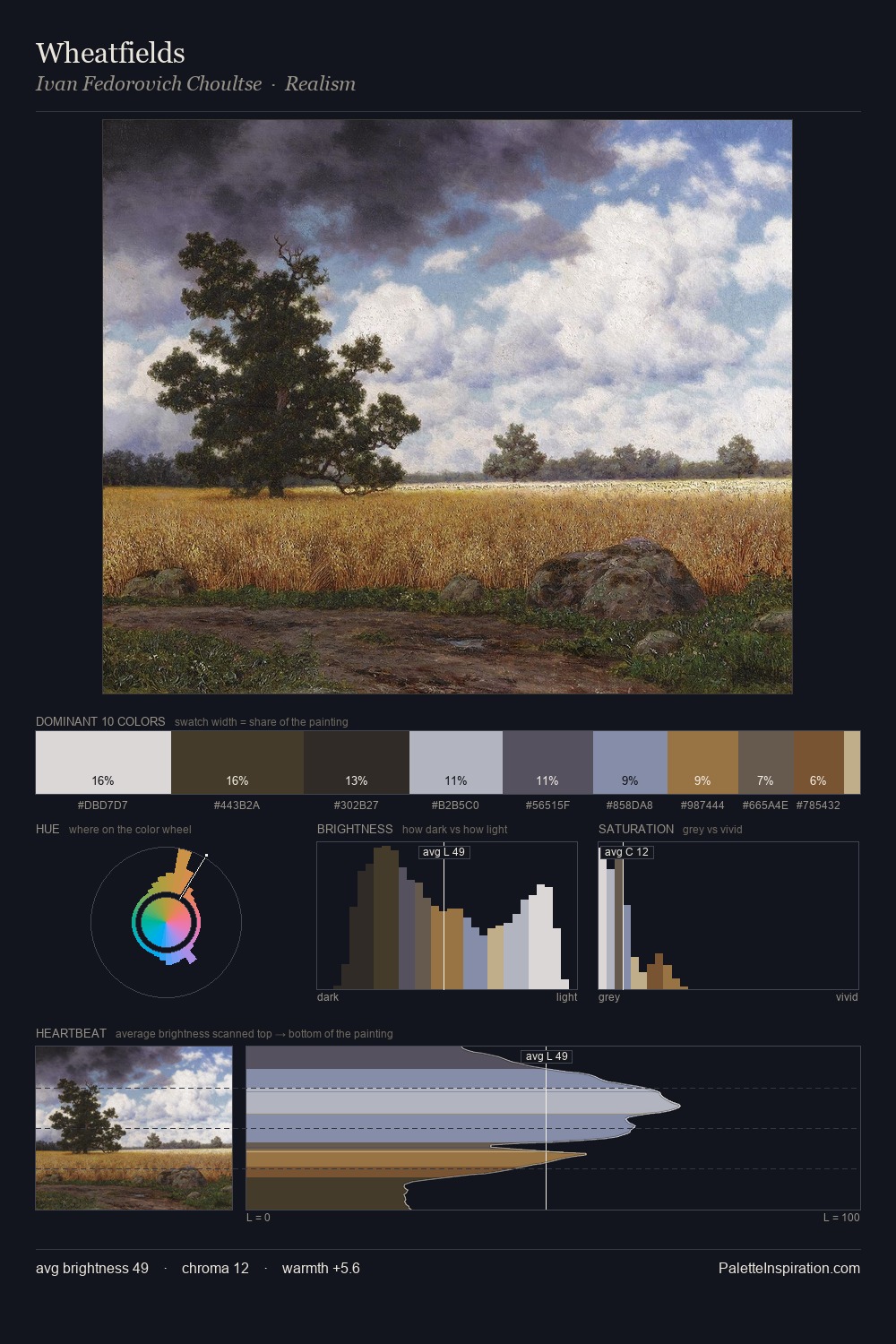 Wheatfields palette card