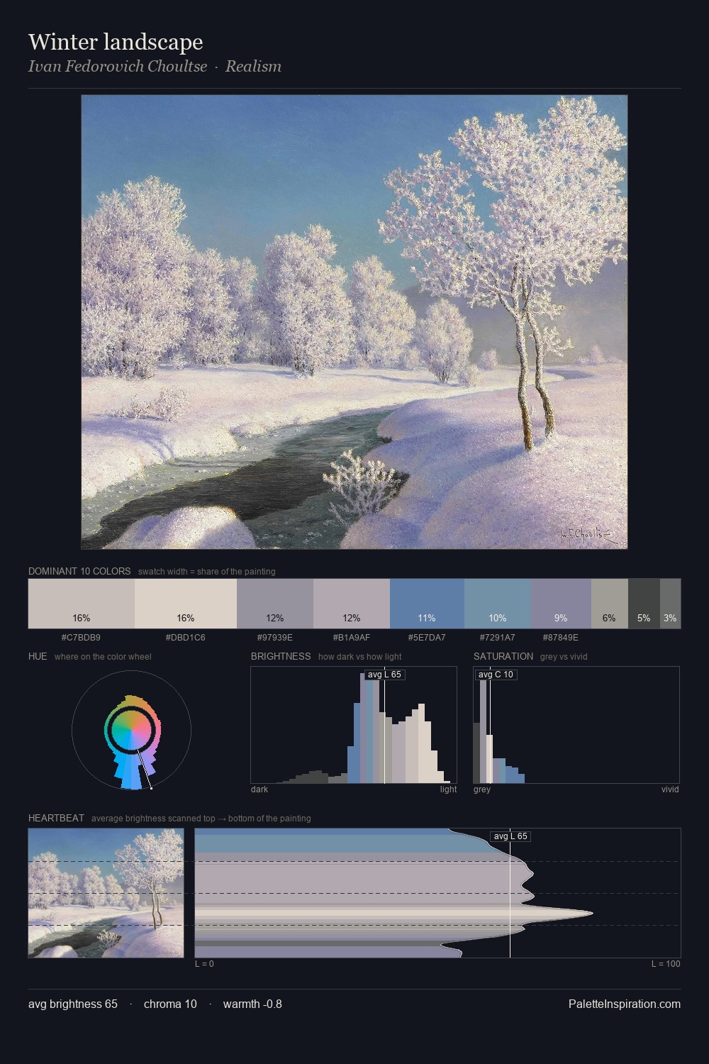 Winter landscape palette card