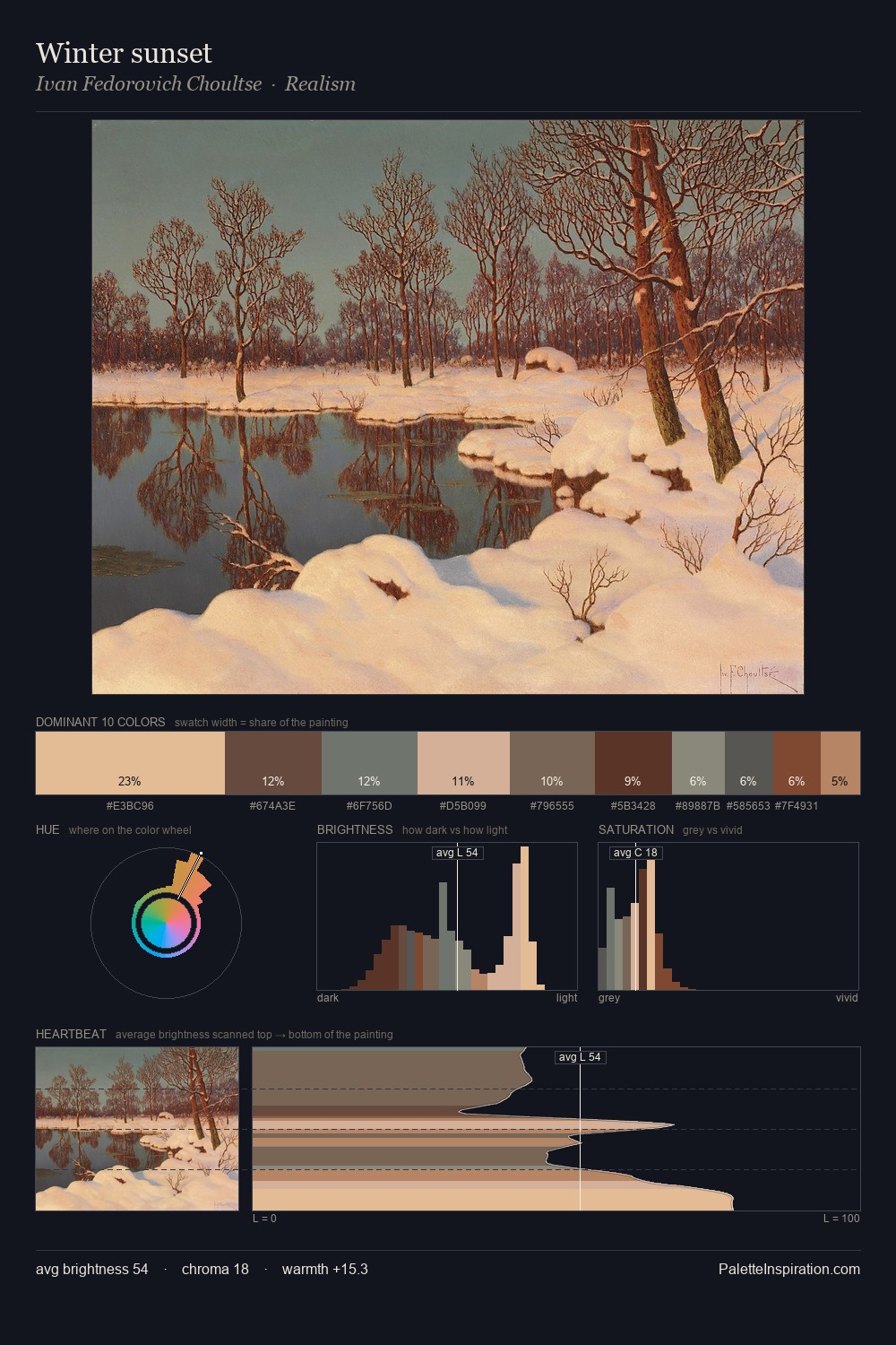 Winter sunset palette card