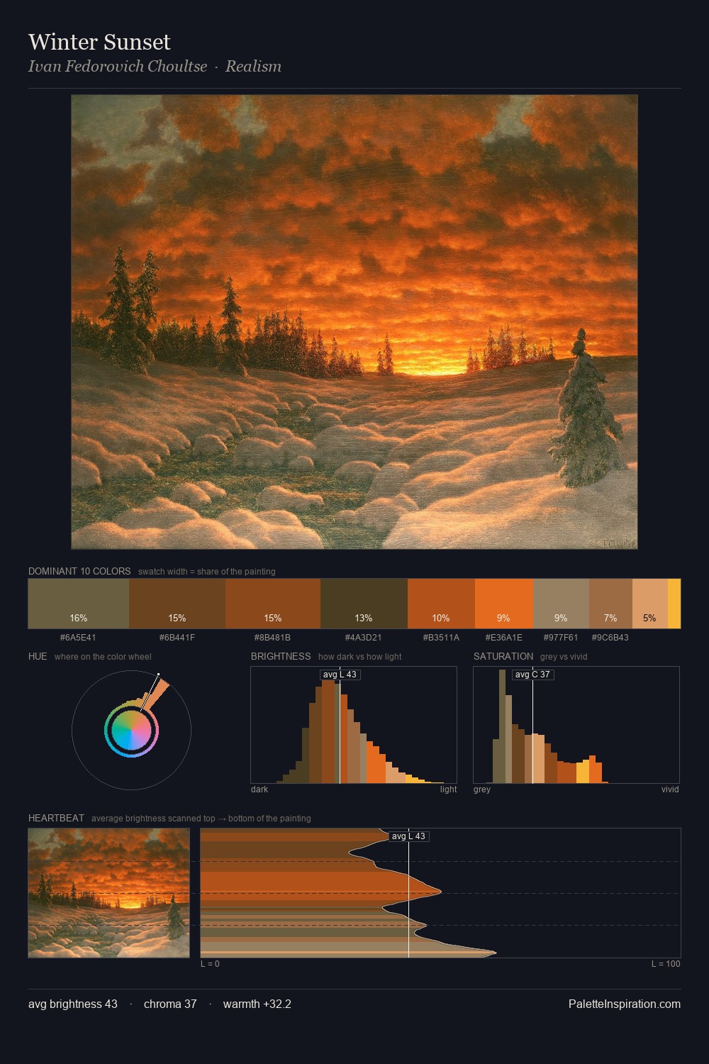 Winter Sunset palette card