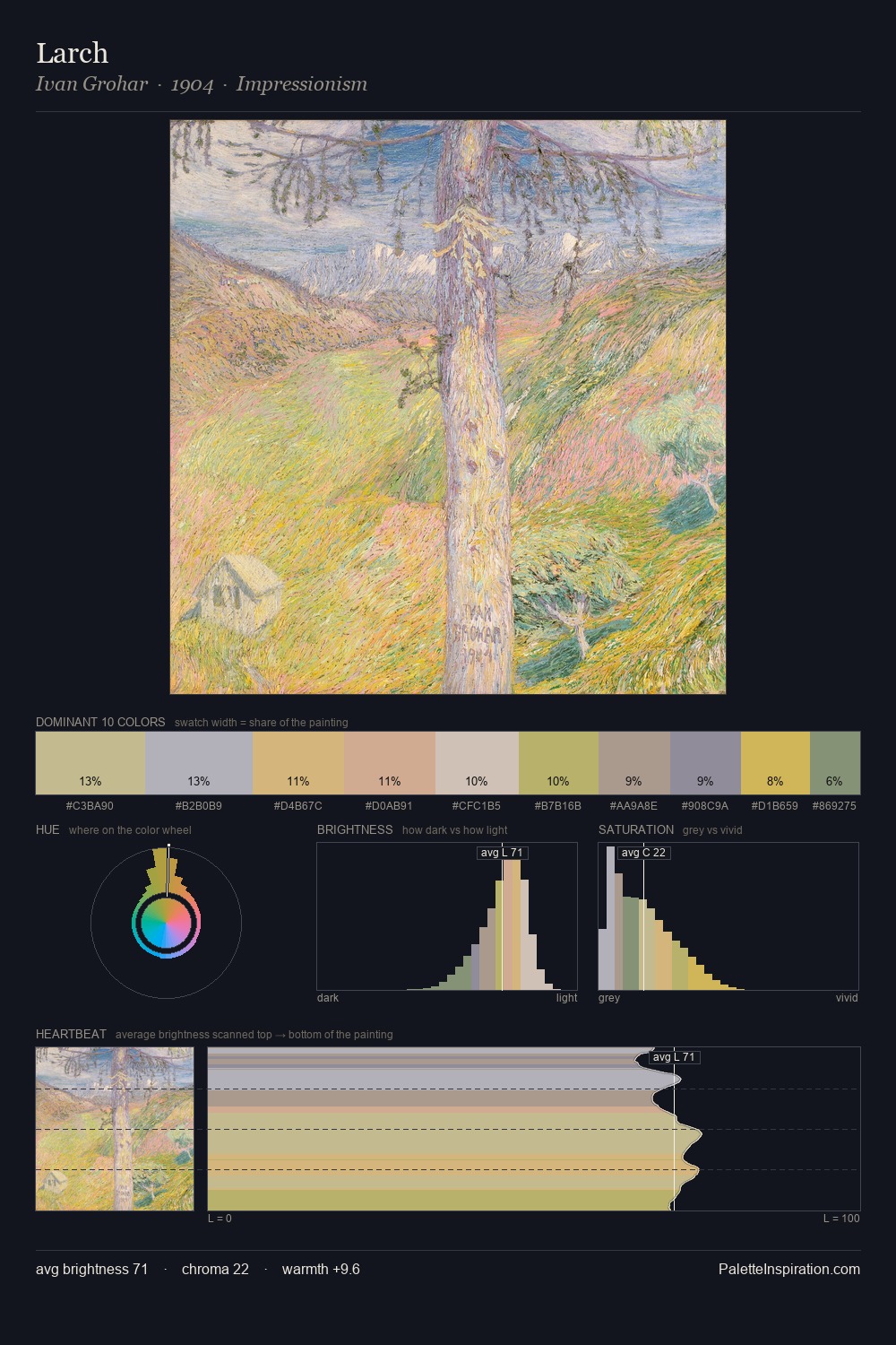 Larch palette card
