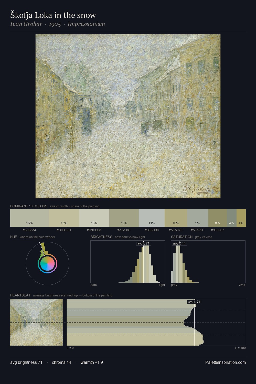 Škofja Loka in the snow palette card