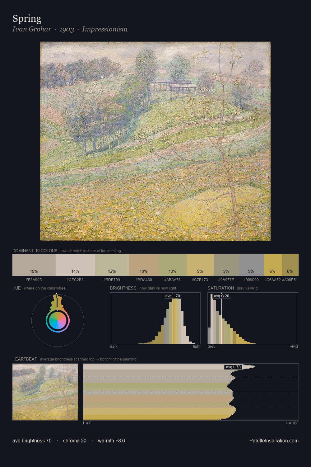 Spring palette card