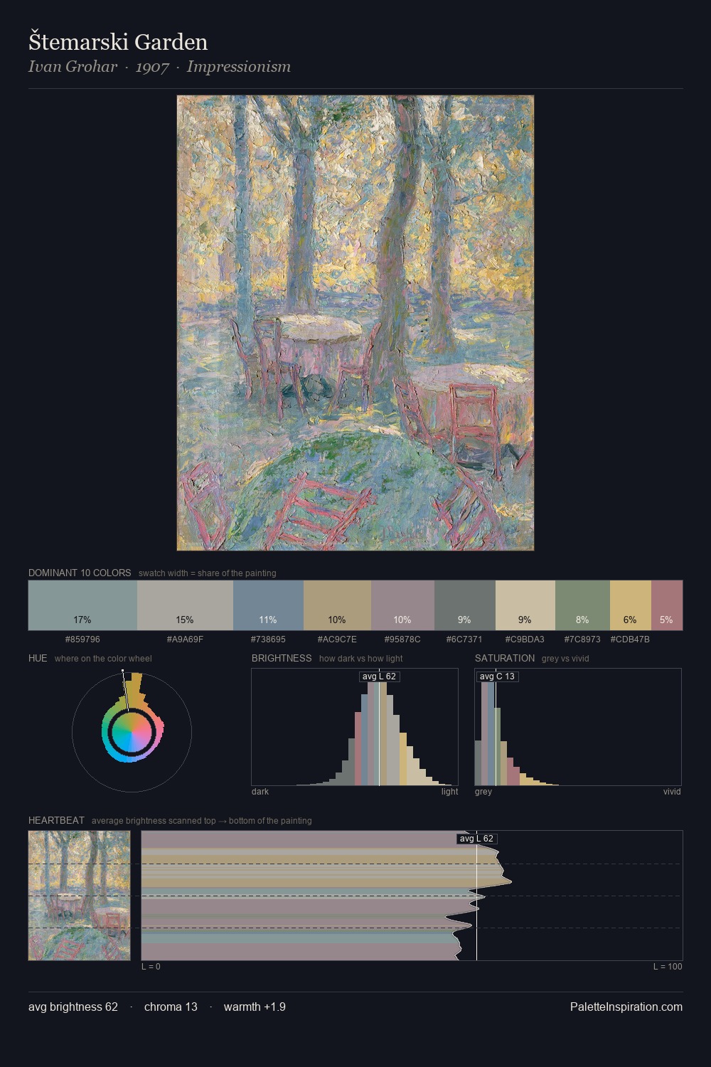 Štemarski Garden palette card