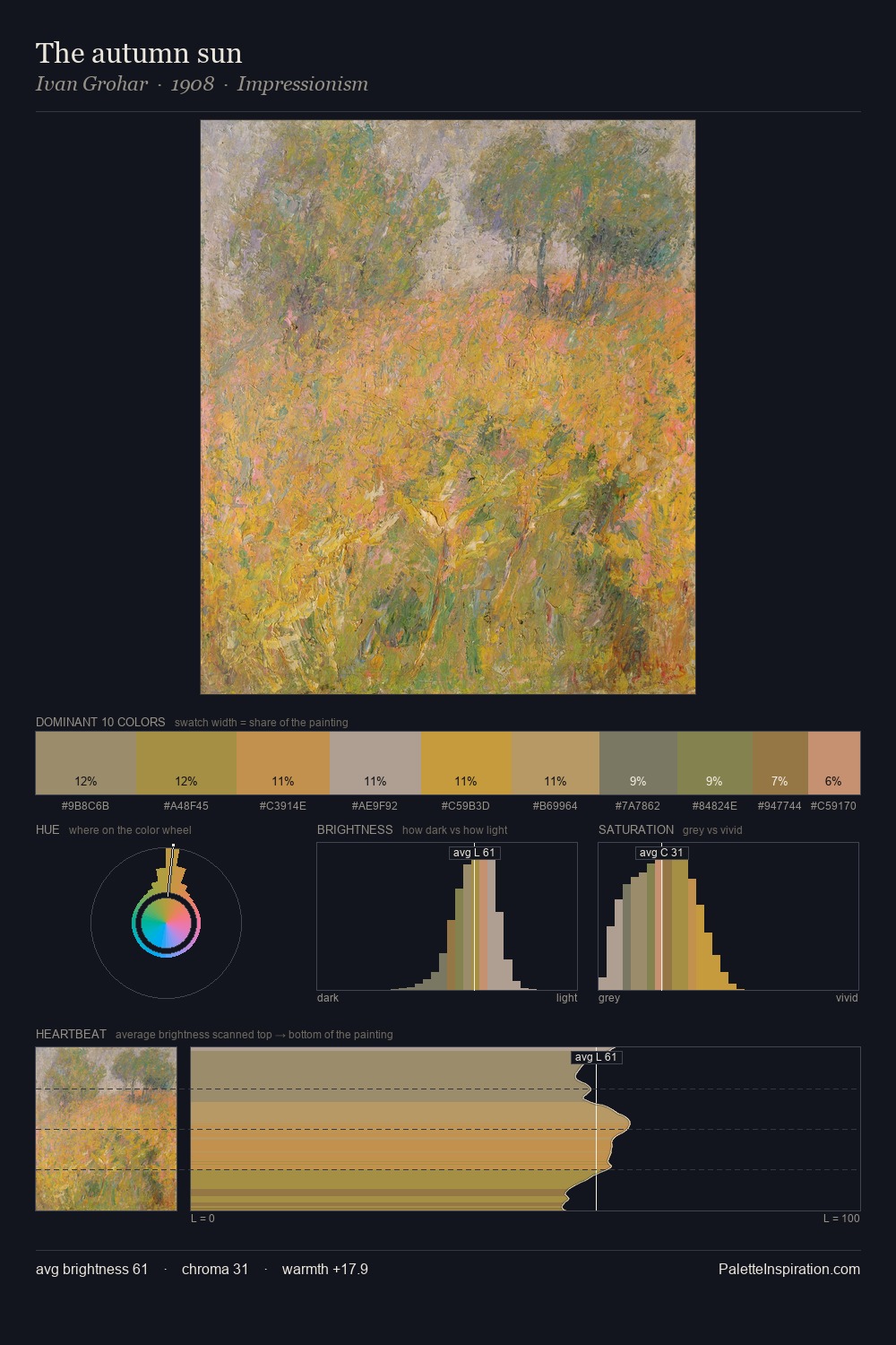 The autumn sun palette card