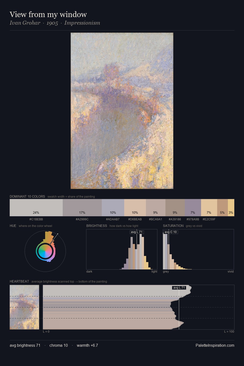 View from my window palette card