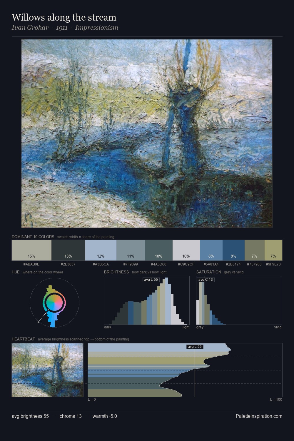 Willows along the stream palette card