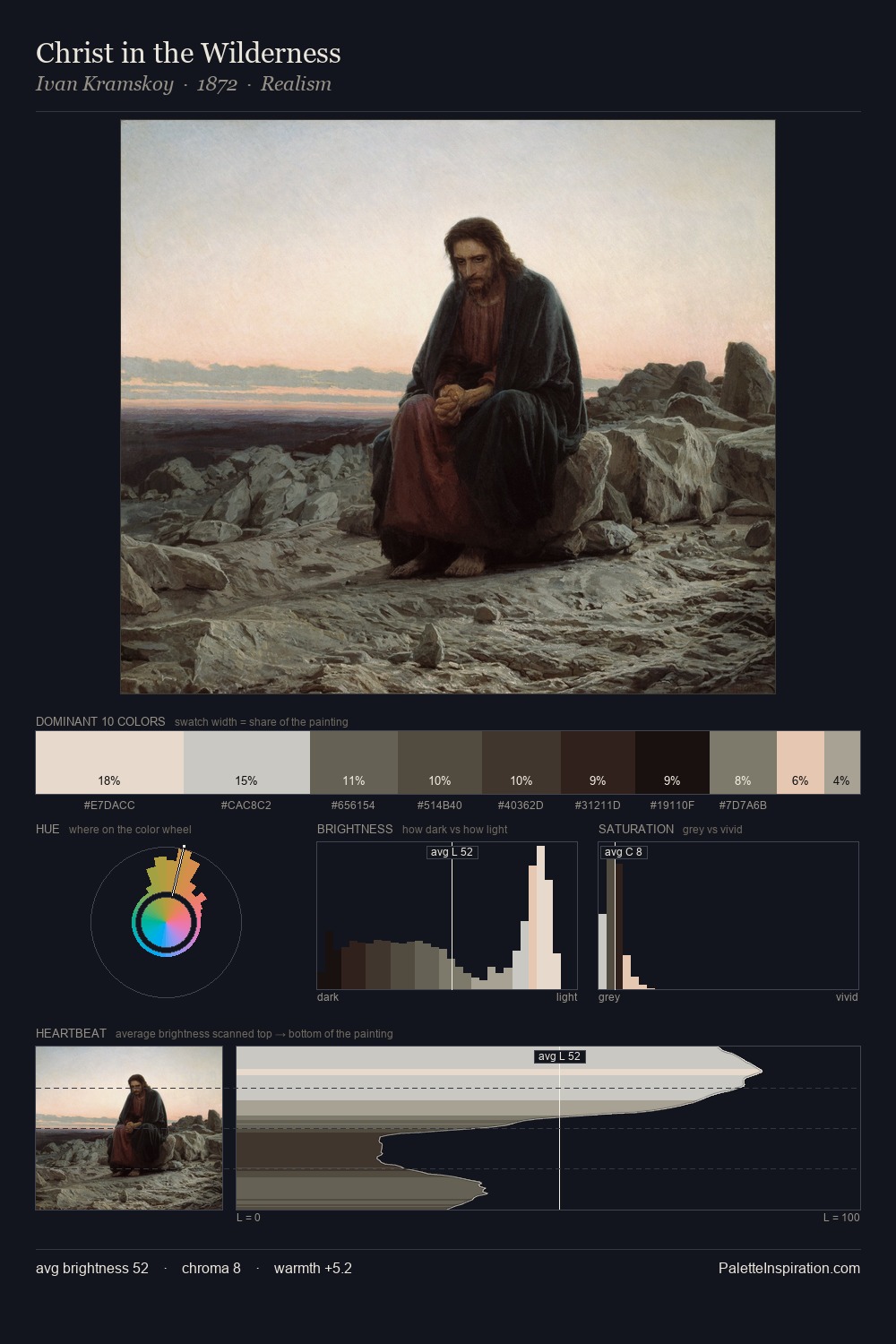 Christ in the Wilderness palette card