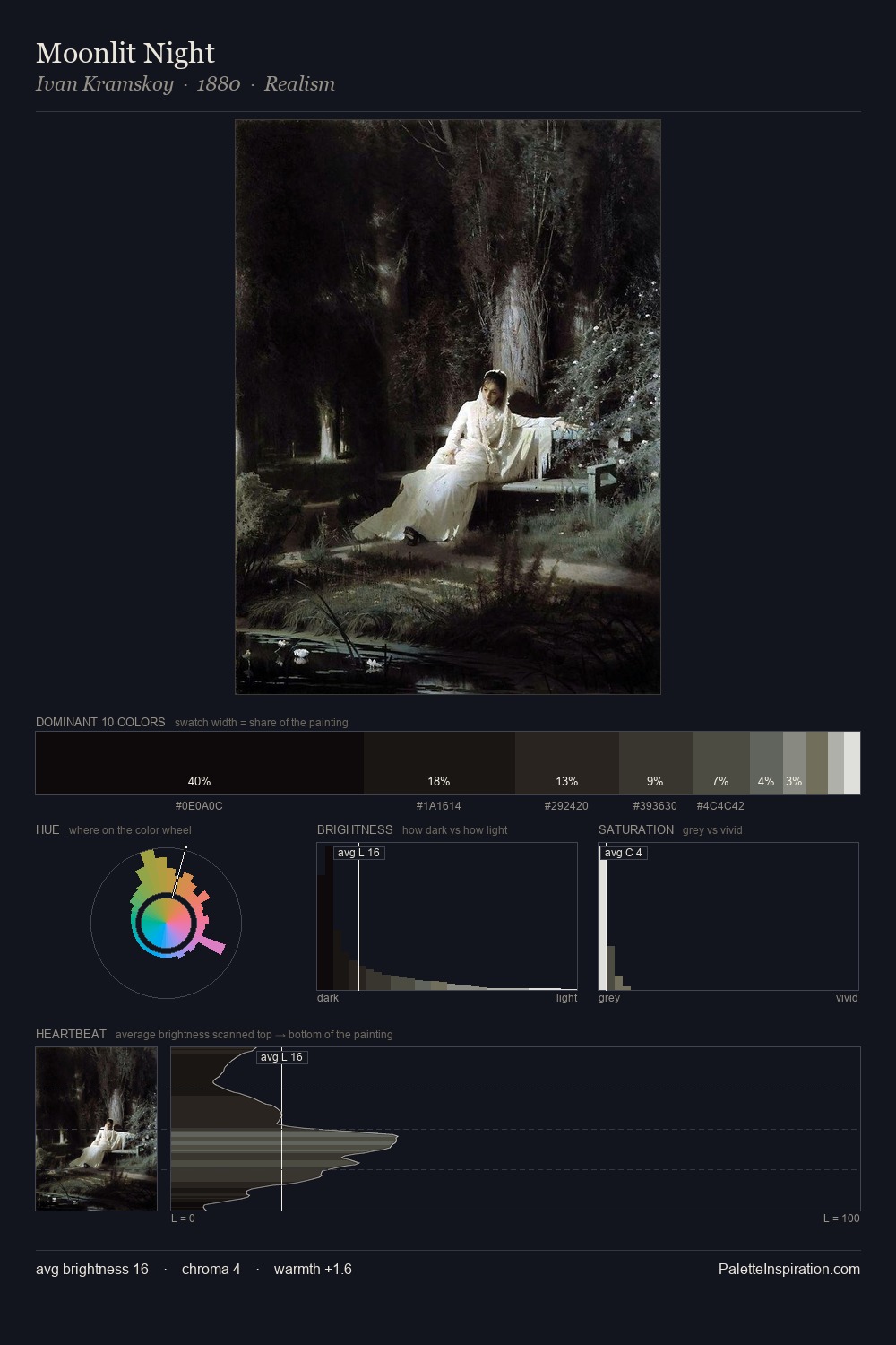 Moonlit Night palette card