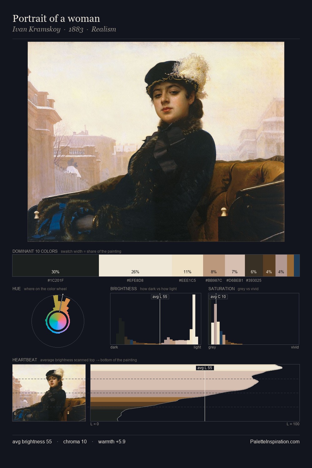 Portrait of a woman palette card