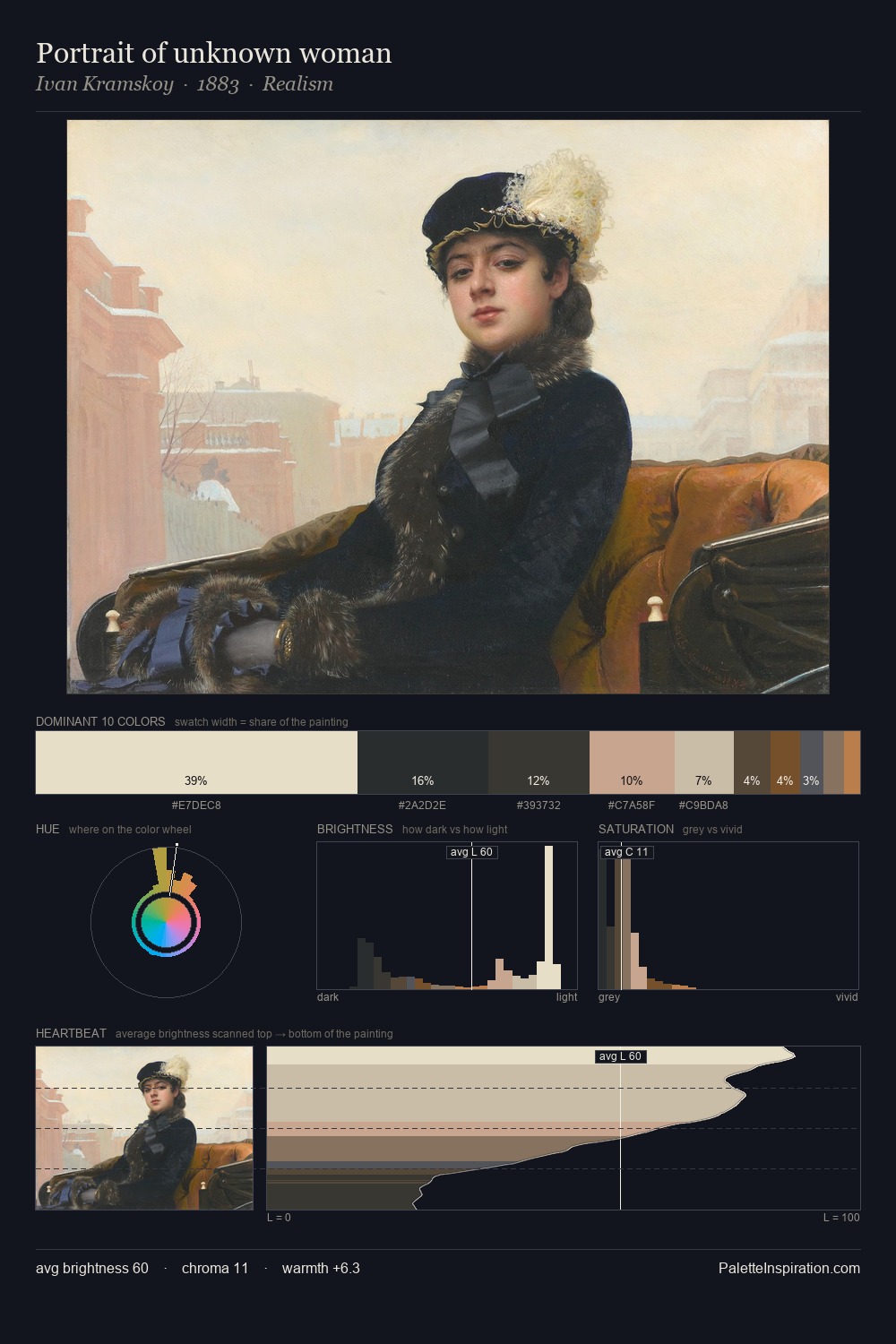 Portrait of unknown woman palette card