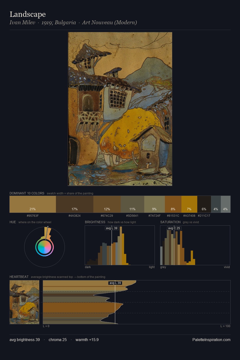 Landscape palette card