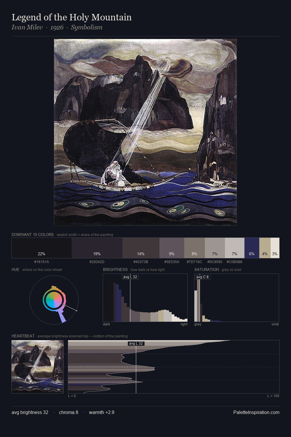 Legend of the Holy Mountain palette card