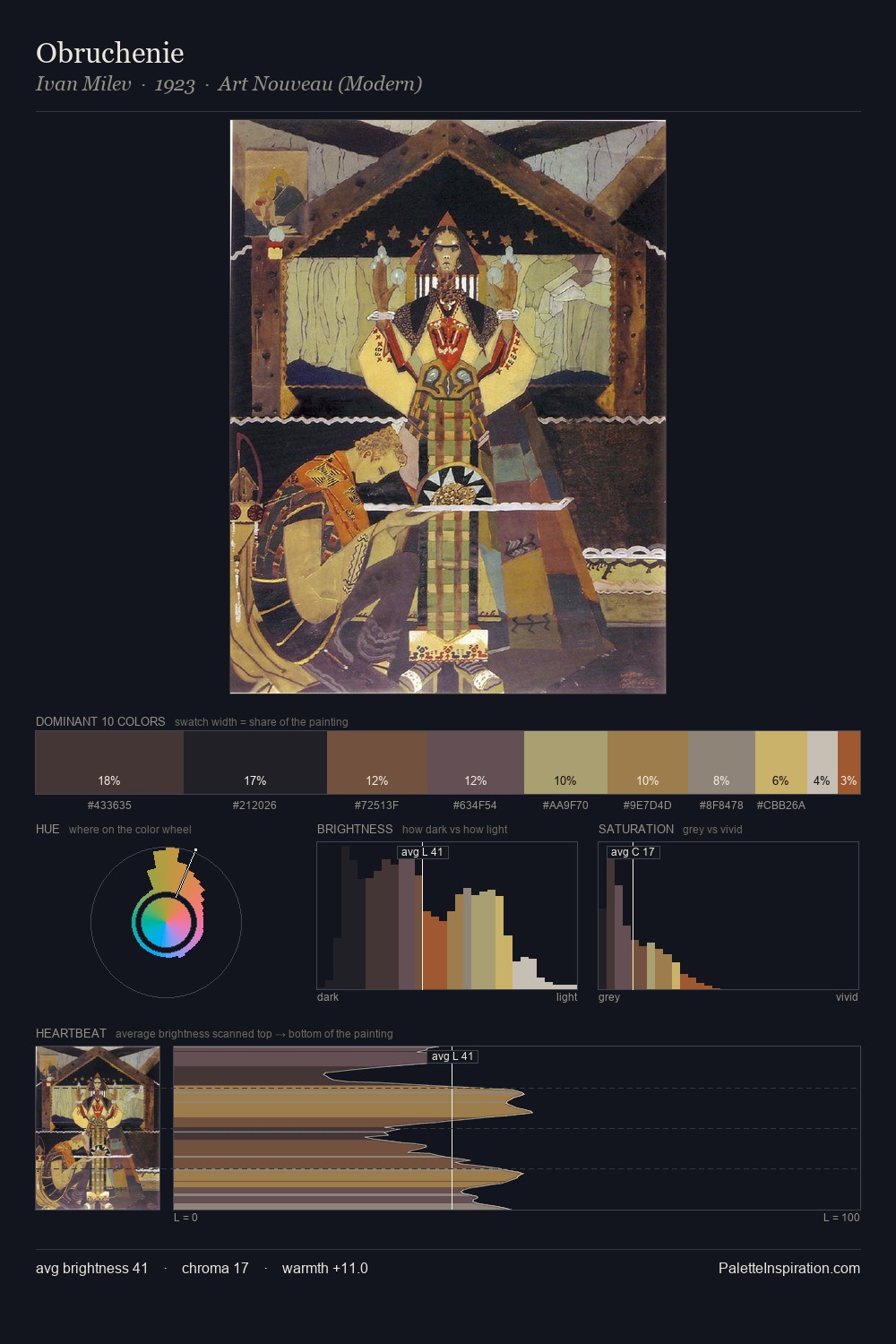 Obruchenie palette card