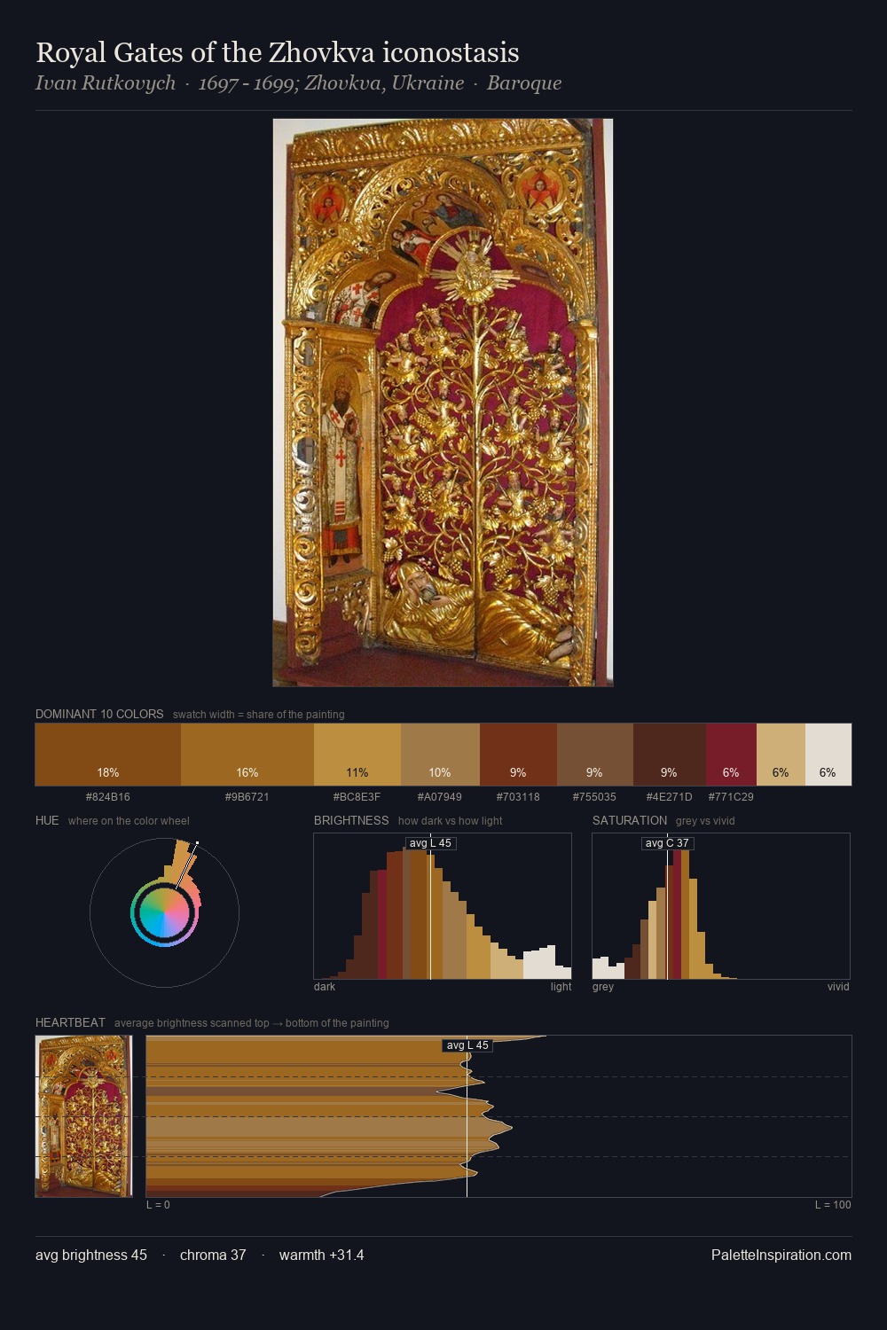 Royal Gates of the Zhovkva iconostasis palette card