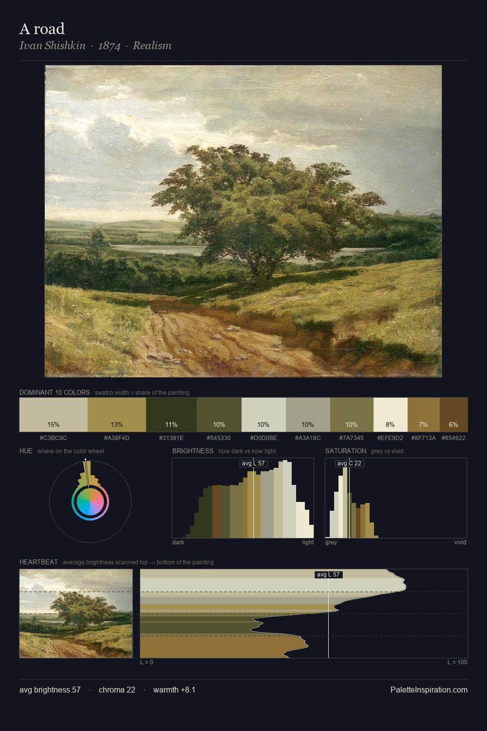A road palette card