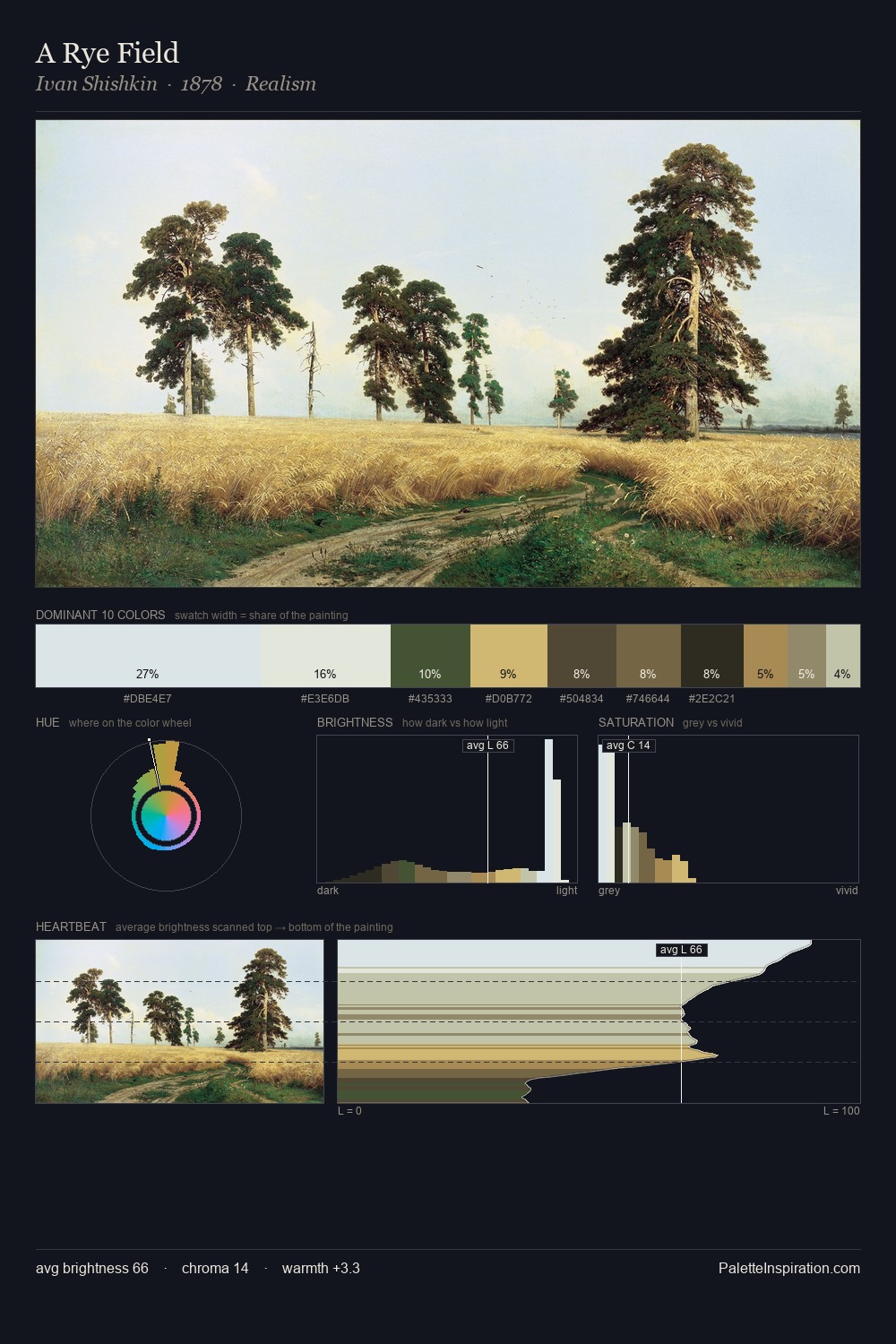 A Rye Field palette card