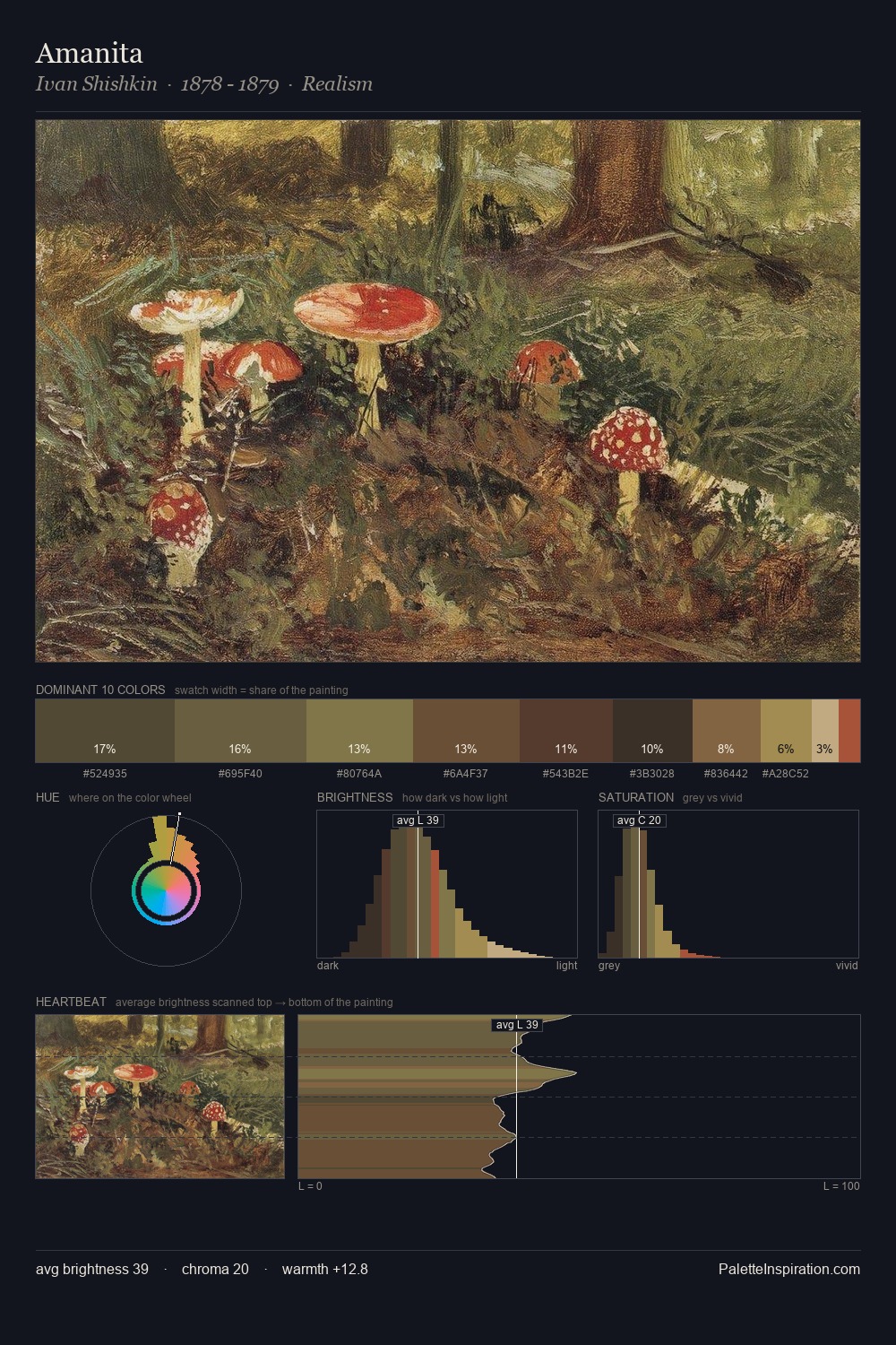 Amanita palette card