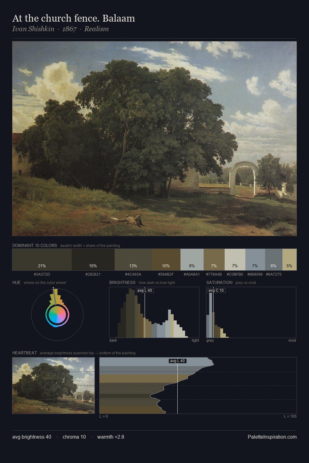 At the church fence. Balaam palette card