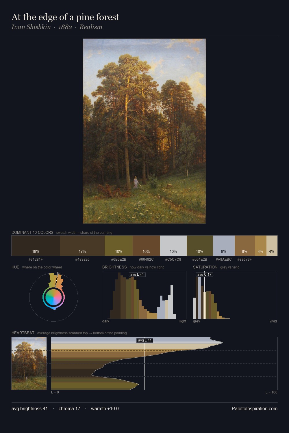 At the edge of a pine forest palette card