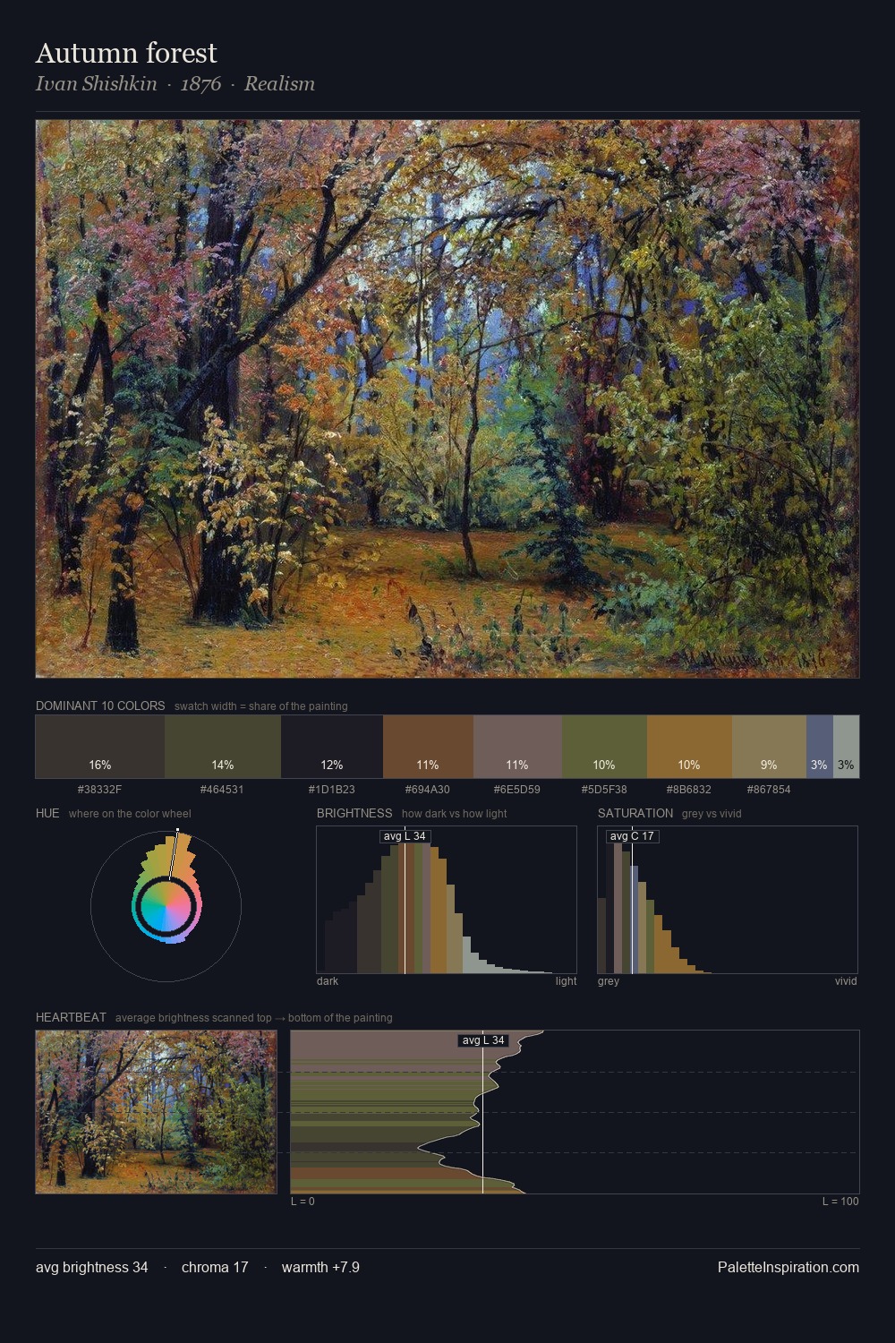 Autumn forest palette card