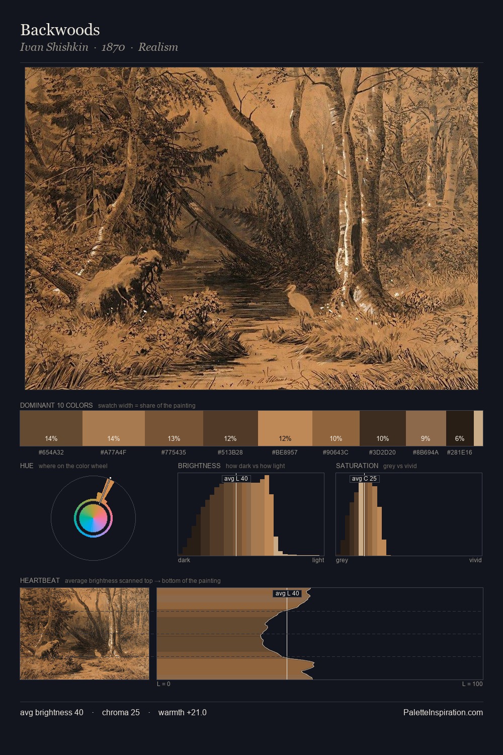 Backwoods palette card